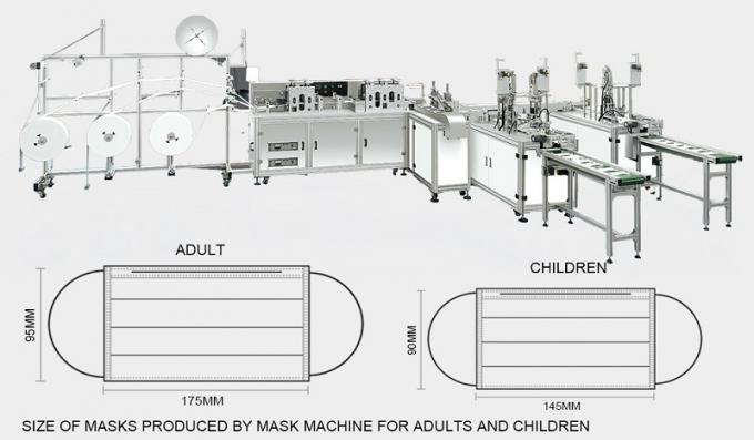 Thiết bị làm mặt nạ phẫu thuật hoàn toàn tự động không dệt 0